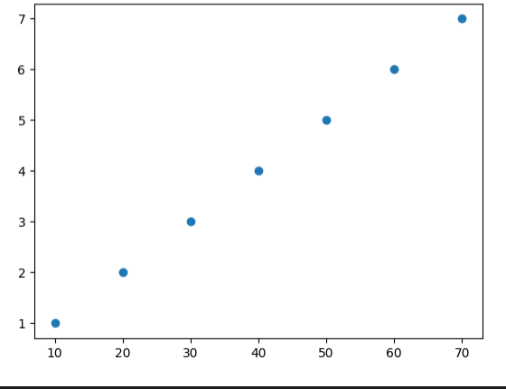 Learn Causation vs Regression vs Correlation at TuxAcademy Greater Noida