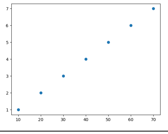 Learn Causation vs Regression vs Correlation at TuxAcademy Greater Noida