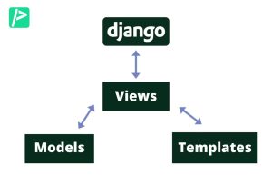 MERN, Next.js, Python, Django, AI, and Cloud Technologies