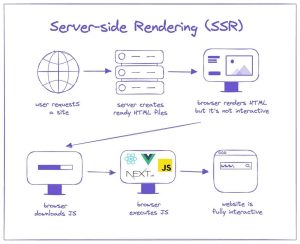 AI-integrated web architecture discussions